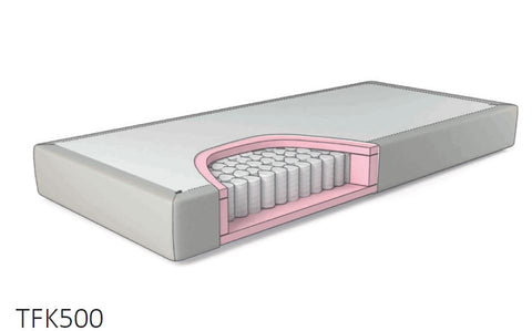 Boxspringbett Nordic