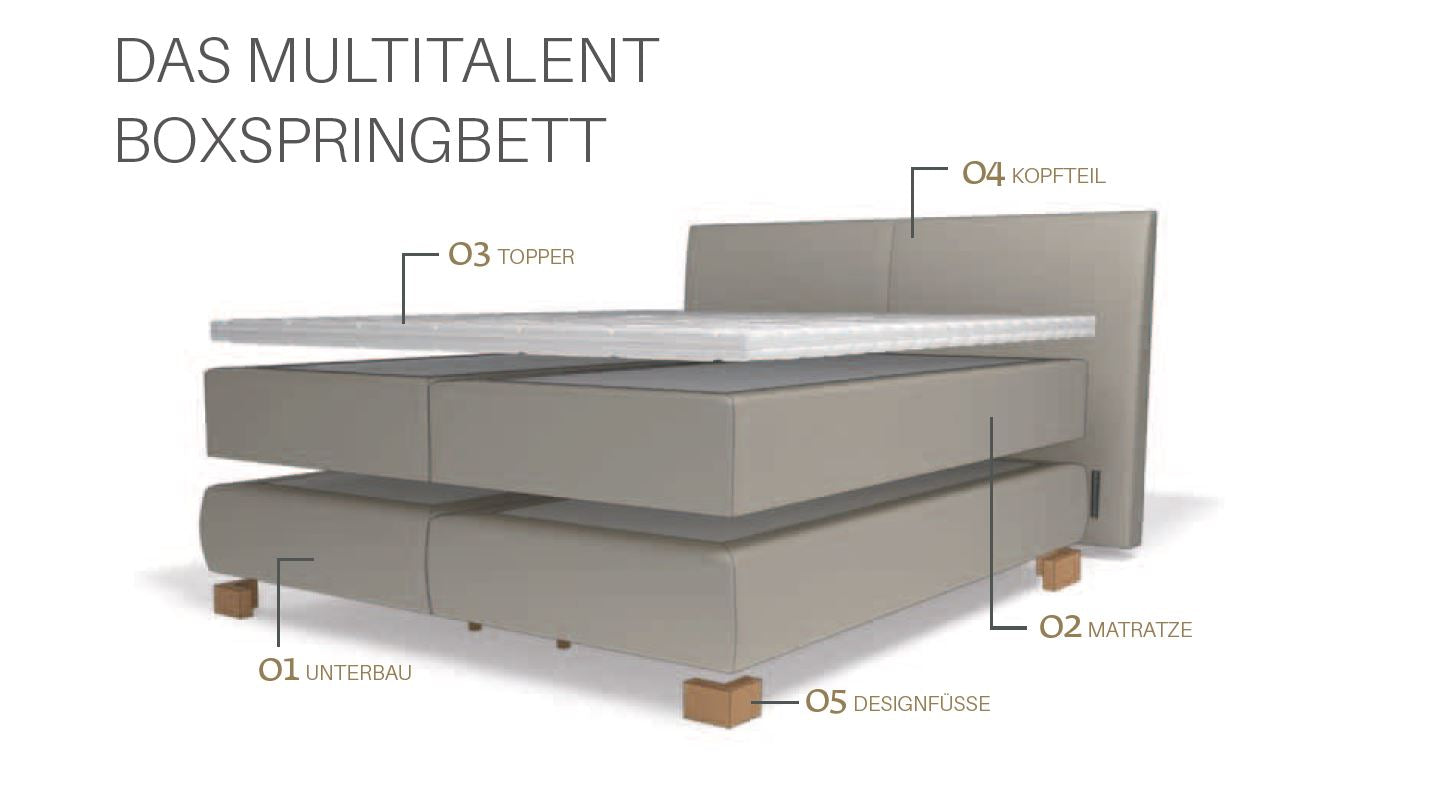 Boxspringbett Teneriffa