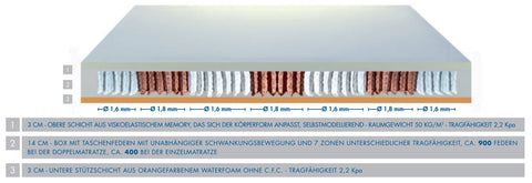 Taschenfederkern-Matratze Pocket Foam H3-Hart