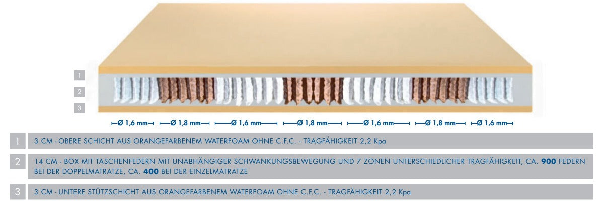 Taschenfederkern-Matratze Cloud Pocket Minde H3 Hart