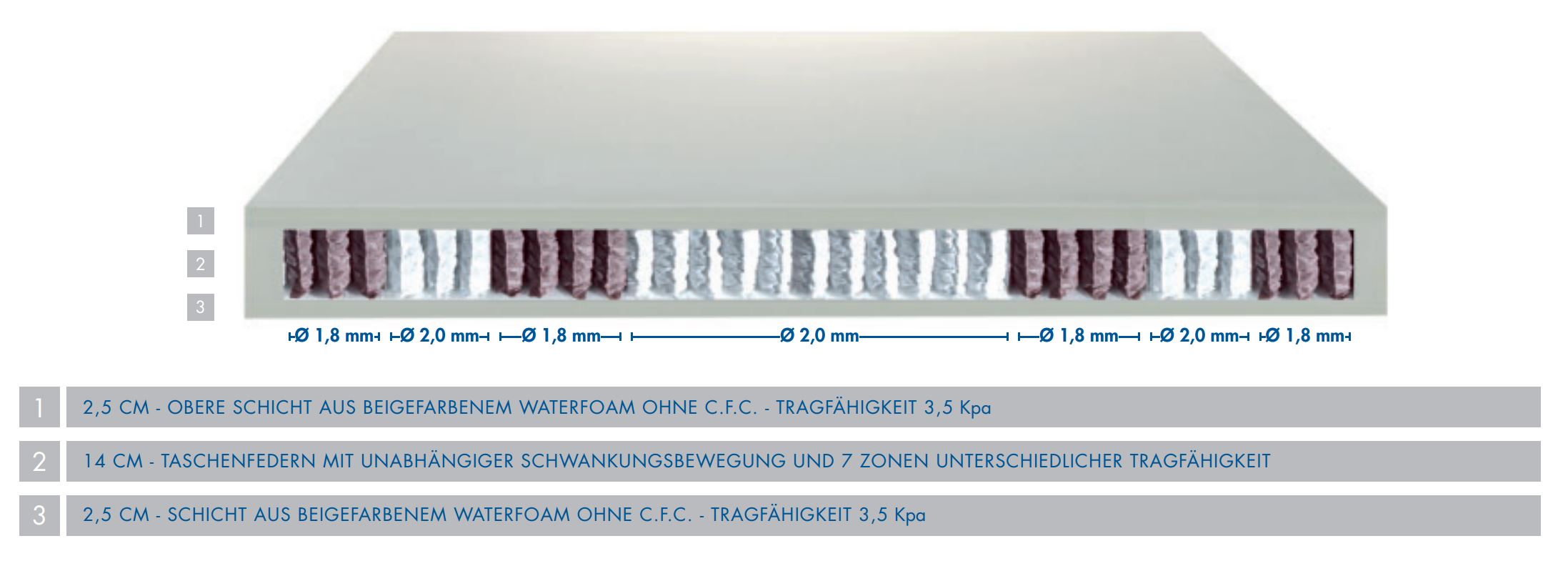 Taschenfederkern-Matratze Incanto H4 Extra Hart