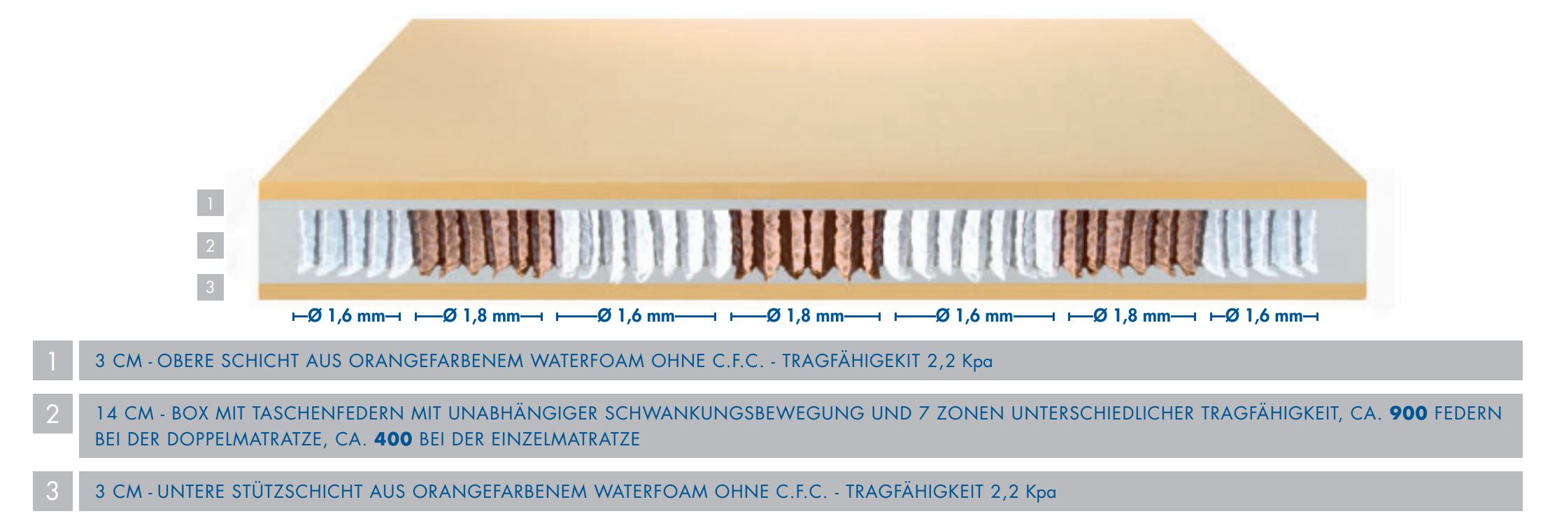 Taschenfederkern-Matratze Pocket Topper Minde H2-Medium