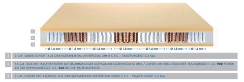 Taschenfederkern-Matratze Pocket Topper Minde H2-Medium