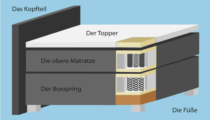 Boxspringbett mit verdeckten Bettkasten Leandra Sawana Kopfteil Kapituniert
