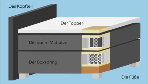 Boxspringbett mit verdeckten Bettkasten Leandra Sawana Kopfteil Kapituniert