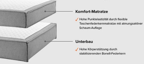 Boxspringbett mit Bettkasten Leandra Hugo Kopfteil Kapituniert