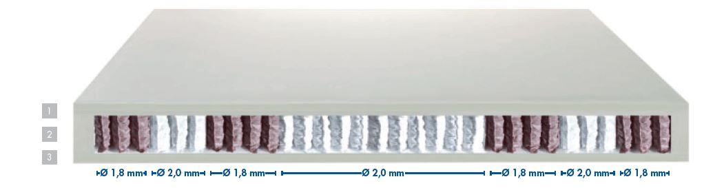 Boxspringbett Deluxe Fully