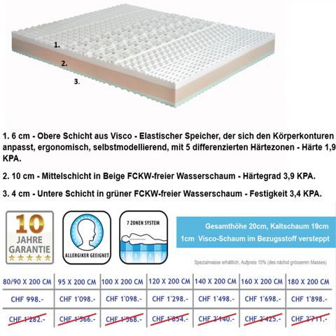SanGottardo Aloe Mind Comfort