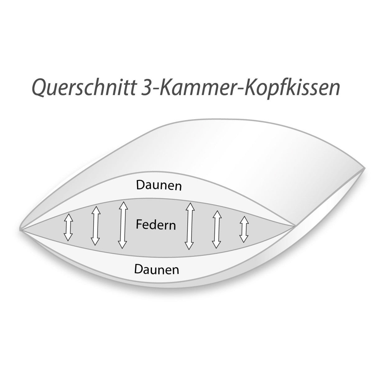 Trio Kern Luxus Kissen