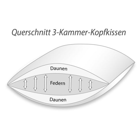 Trio Kern Luxus Kissen